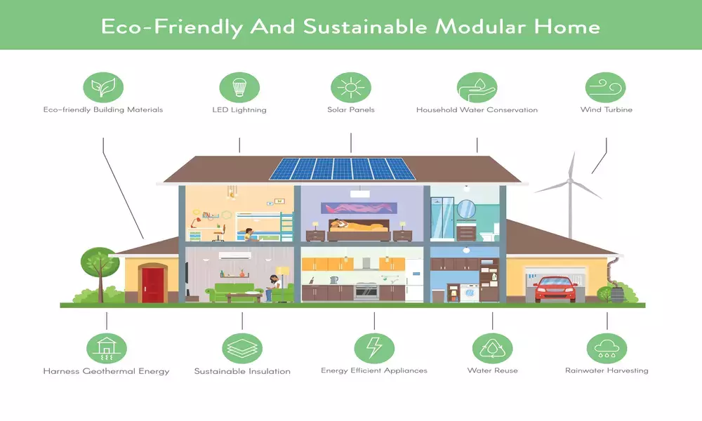 Sustainability Features in Modern Modular Homes 